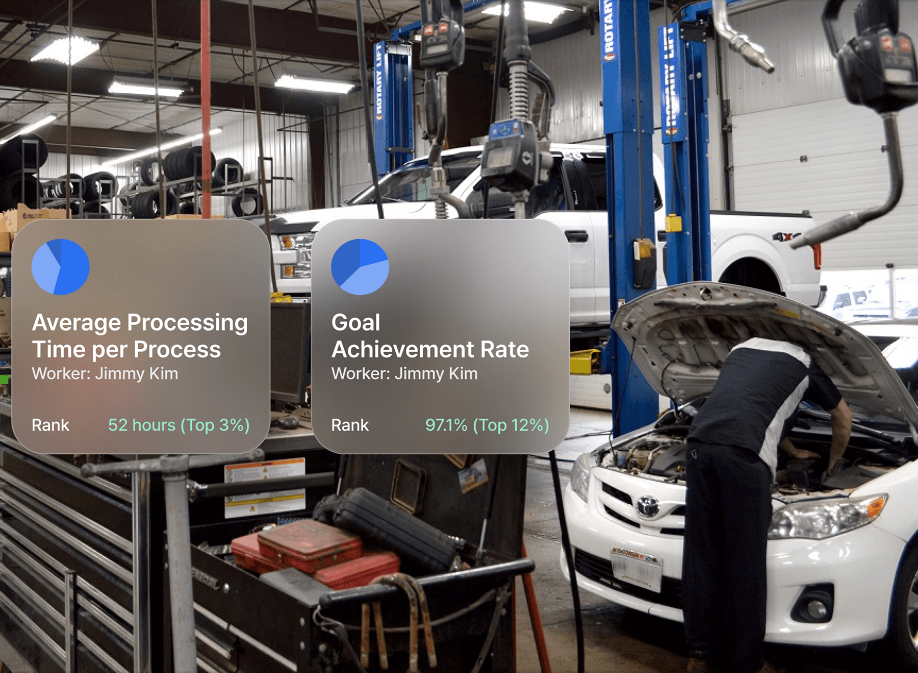 작업자 업무능력 데이터 기반 평가