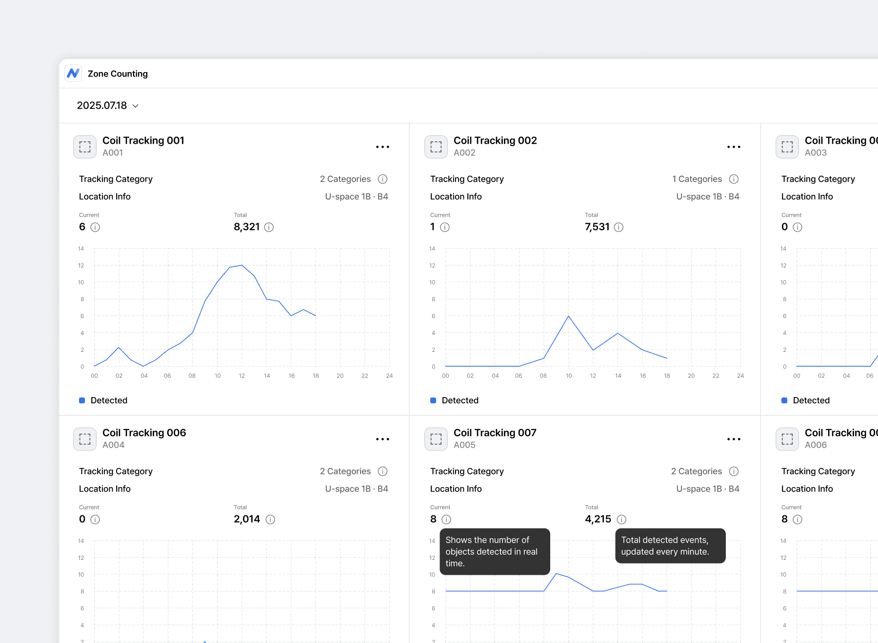 시간대별 재고 물류량 변화 추적 및 예측