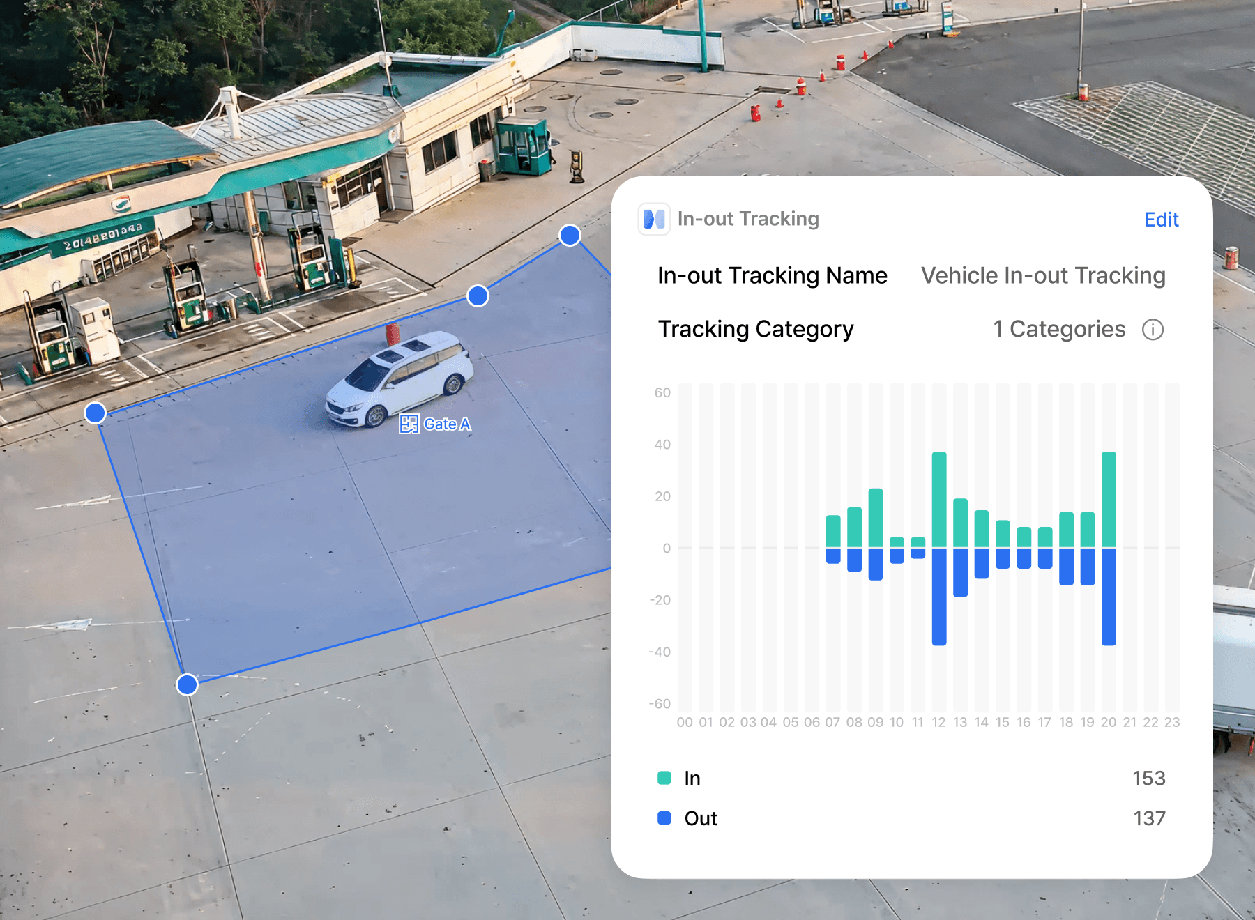 차량 진입 · 출입 트래픽 분석
