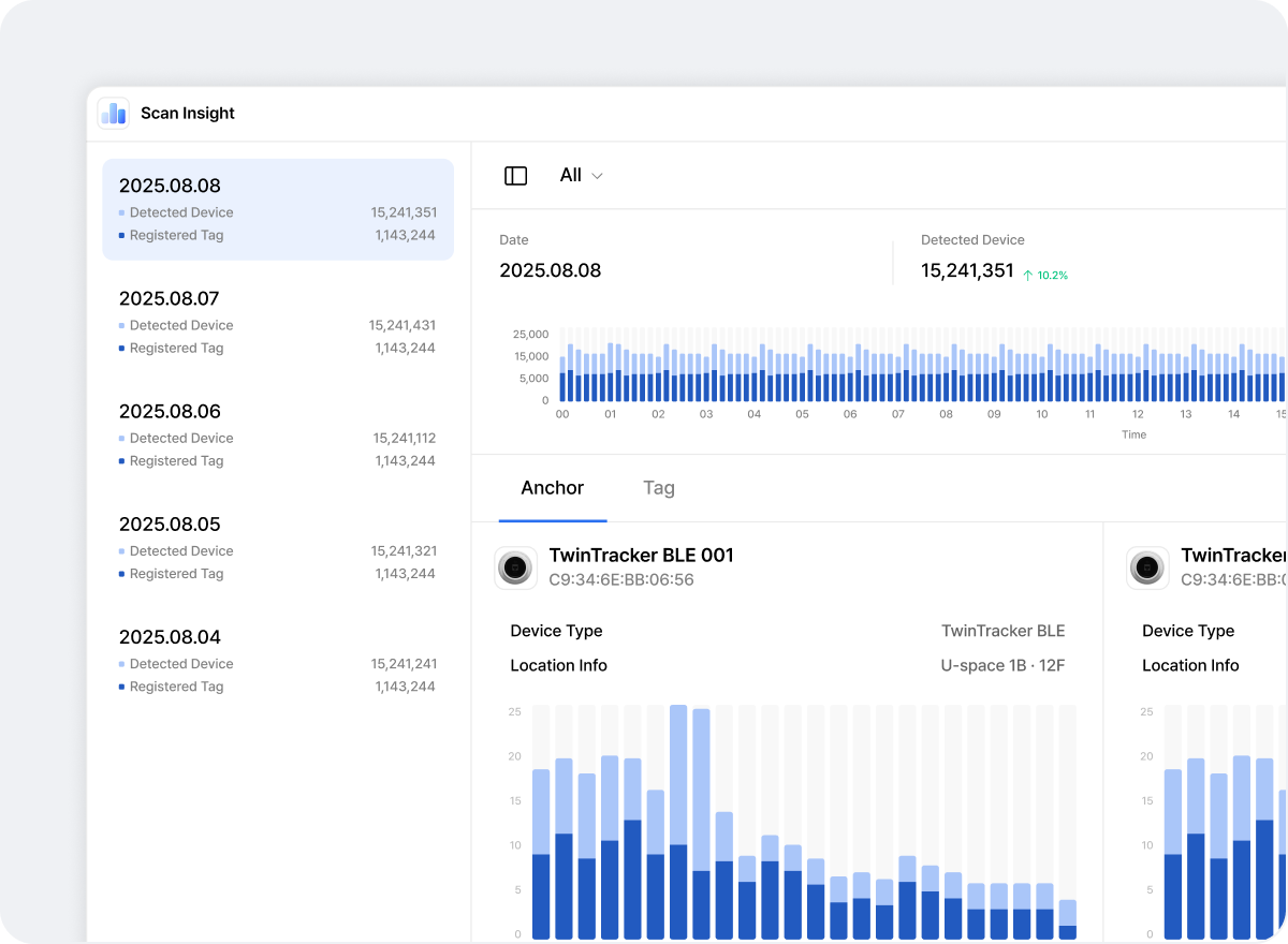 스캔 인사이트 분석