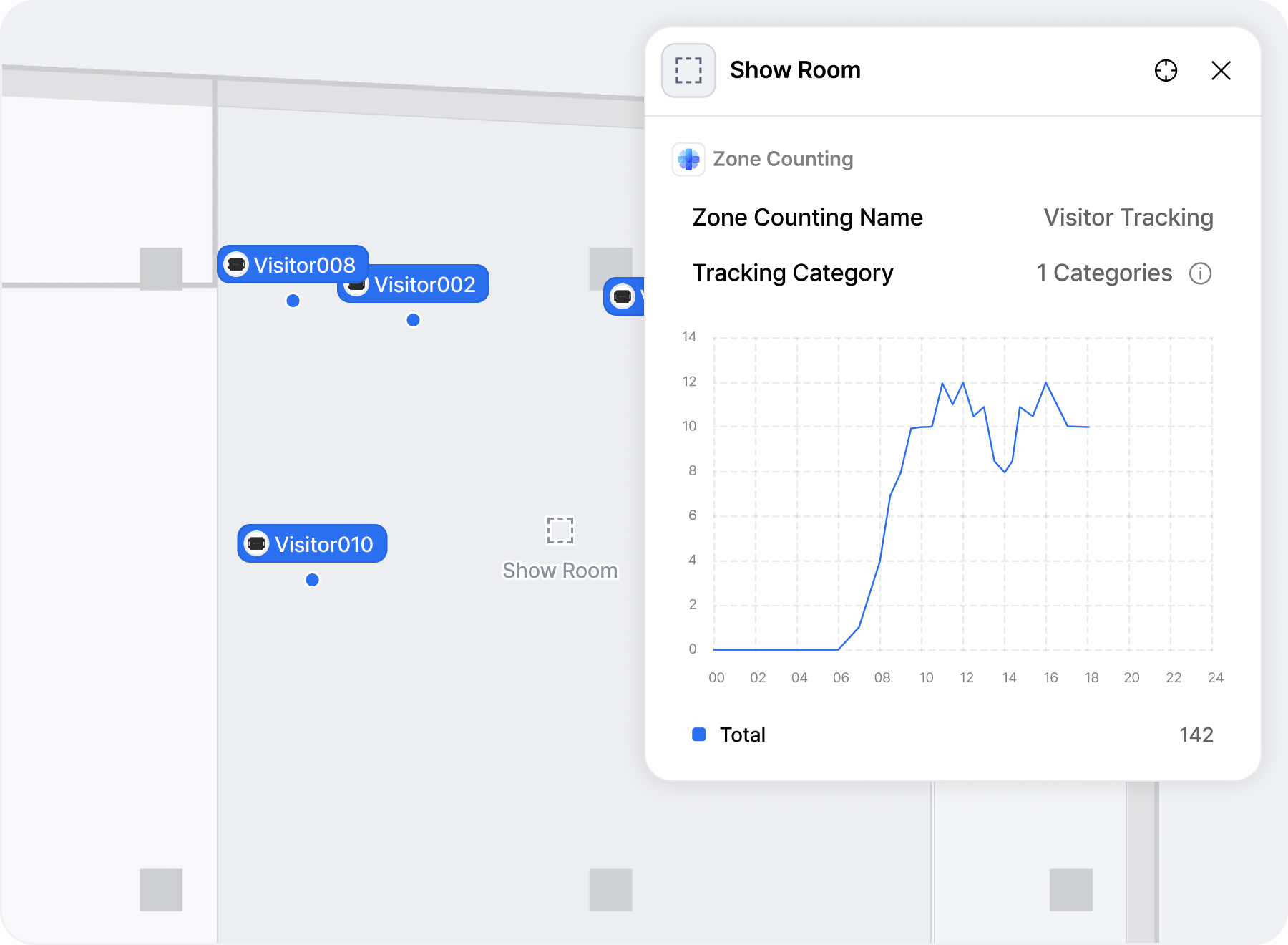 존 카운팅 & 이벤트 자동화